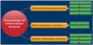 Information Science: Its Past, Present ...